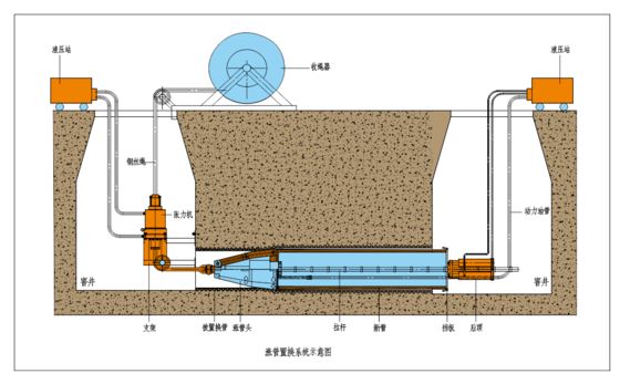 Hydraulic Pressure Expander Pipe In Situ Replacement System With Radial Expansion Force And Automatic Threaded Tie Rod Traction For Lightweight Quick-Install